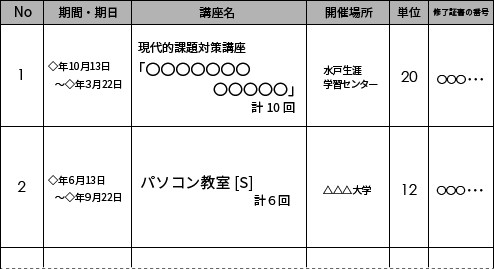 申込書の記入例