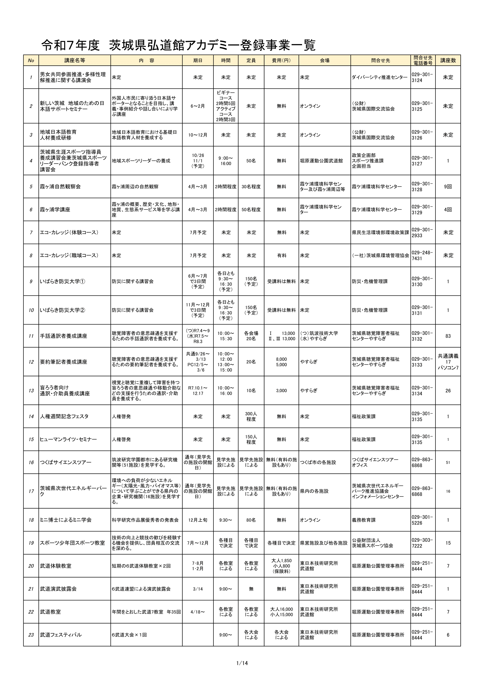 R7HP ゆうゆう学びメニュー_Part1-1