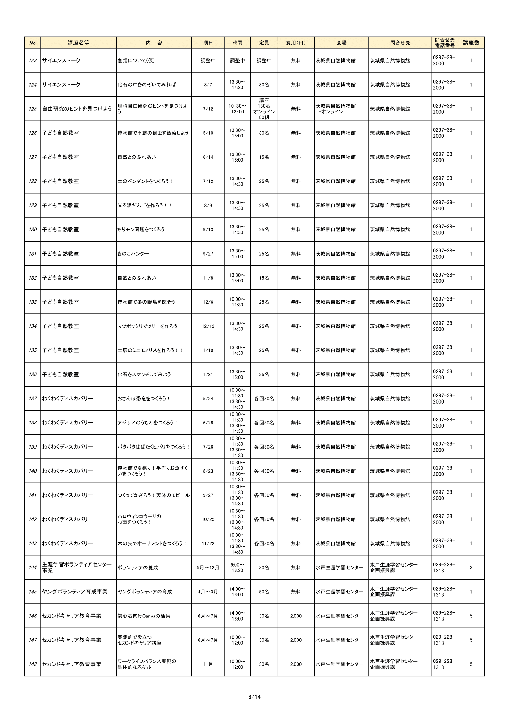 R7HP ゆうゆう学びメニュー_Part6-1