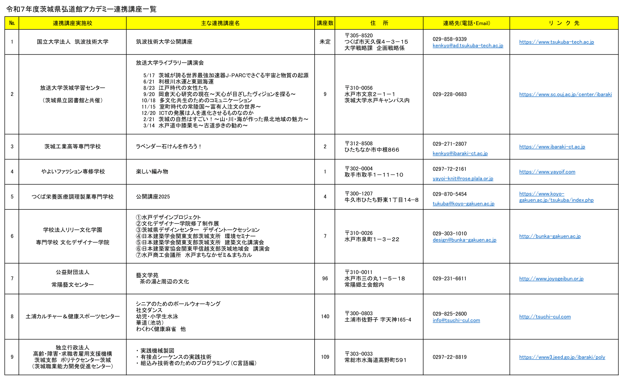 R7HP 連携講座一覧